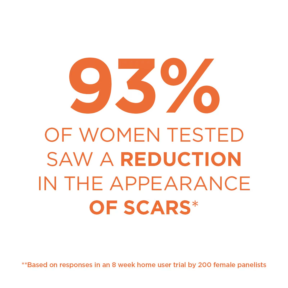 Statistic about scar reduction with 93% of women seeing a reduction in appearance of scars.