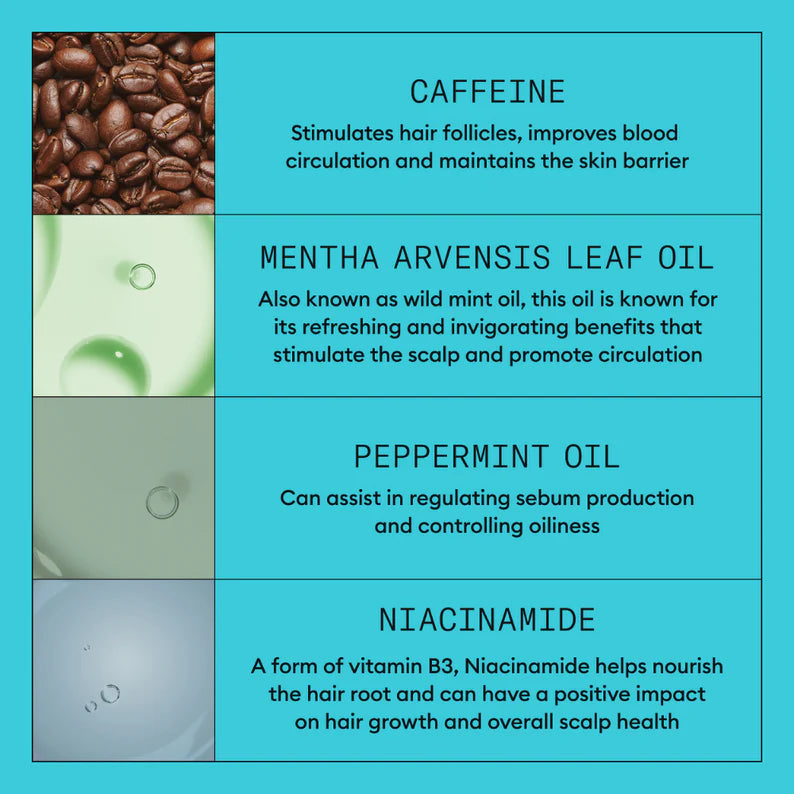 Product label with images of coffee beans, mint leaves, peppermint oil, and niacinamide with text about their benefits.