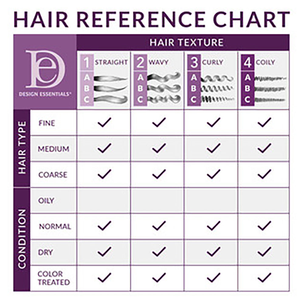  Charlie's Hair and beauty Design Essentials Almond & Avocado Nourishing Co-Wash