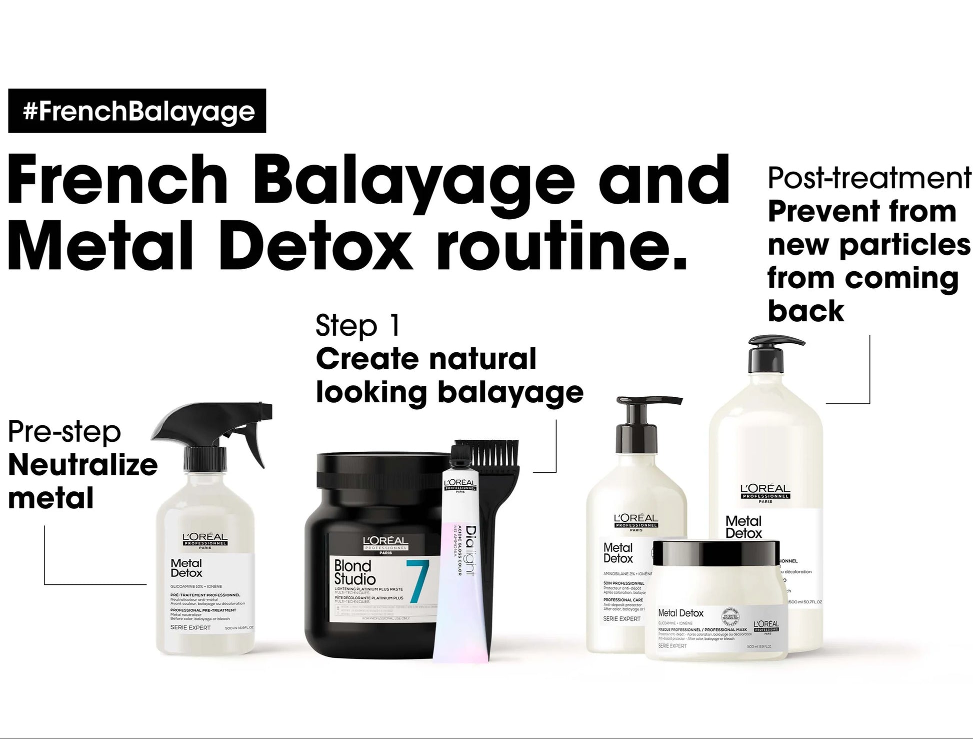 A promotional graphic for an L'Oréal Paris Bond Studio 7 French Balayage and Metal Detox routine, showing multiple hair care products arranged on a white background with explanatory text callouts.