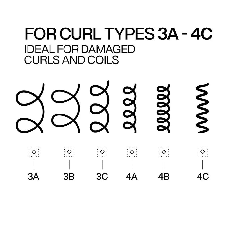 Hair curl type chart for 3A to 4C curls on a white background