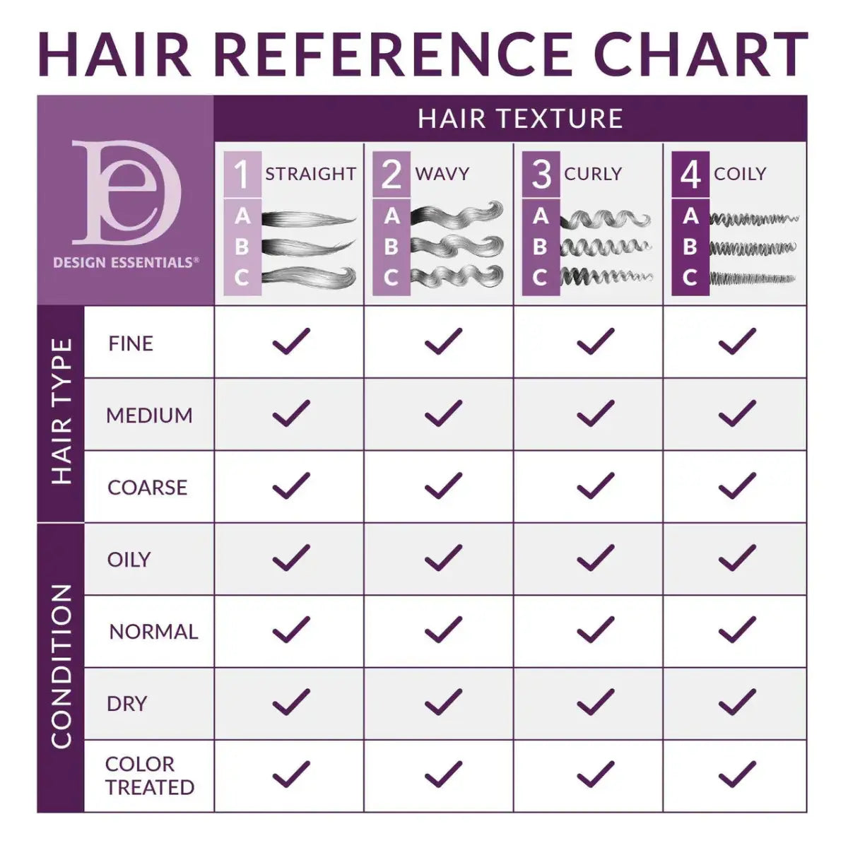 Design Essentials - Agave & Lavender Moisturizing Strengthening Shampoo