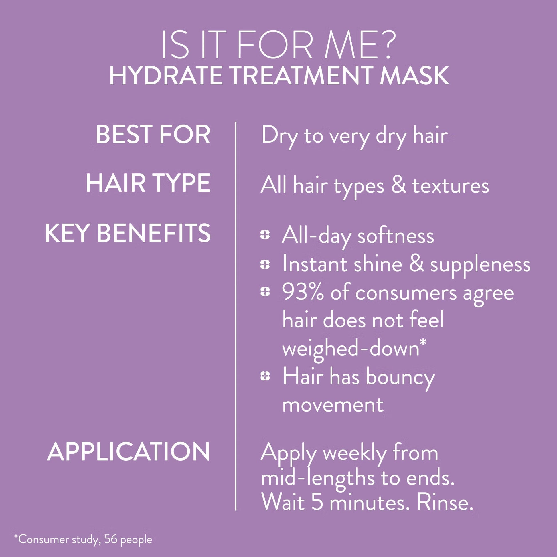 Promotional text for a hydrate treatment mask on a purple background