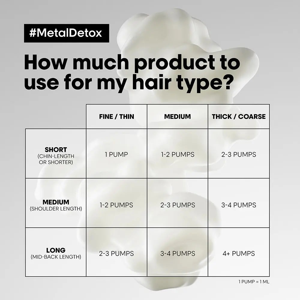 Loreal Professionnel - Metal Detox High Protection Leave-in Cream