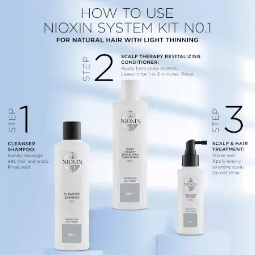 Nioxin - Kit System 1 For Natural Hair With Light Thinning
