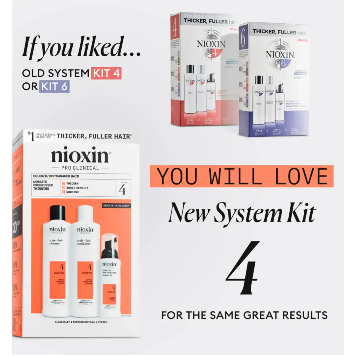Nioxin - Kit System 4 For Coloured Treated Hair With Progressed Thinning