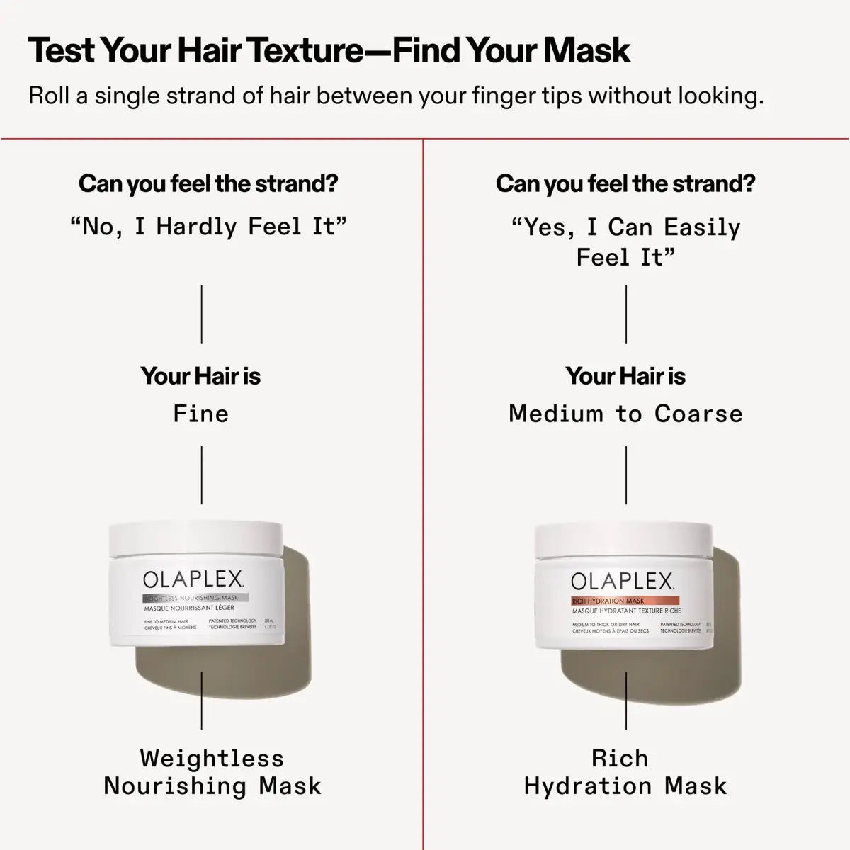 Olaplex - Weightless Nourishing Mask For Fine To Medium Hair