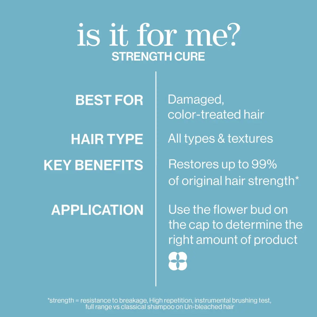Pureology - Strength Cure Dream Healer Serum