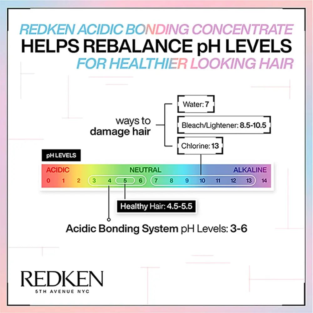 Redken - Acidic Bonding Concentrate Conditioner