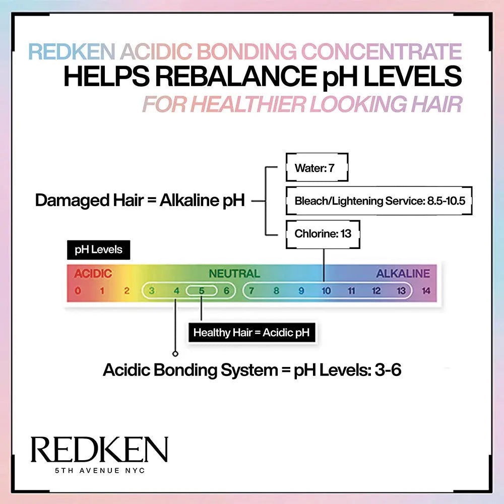 Redken - Acidic Bonding Concentrate Intensive Pre-treatment